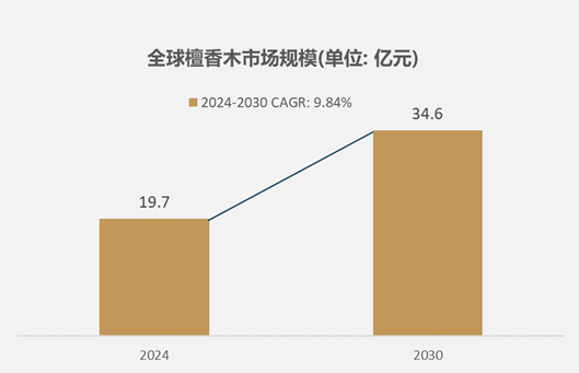 市场规模达到197亿元预计2030年将达到346亿元AG真人平台细分市场深度研究