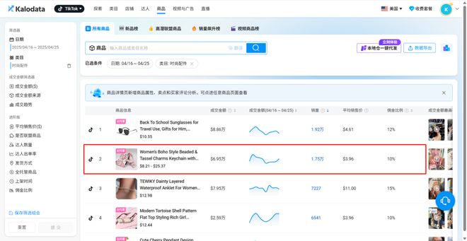 的钥匙扣在TikTok火了销量突AG真人百家乐喜运达资讯：几美元(图1)